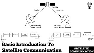 Basic Introduction To Satellite Communications  Satellite Communications [upl. by Atiugal]