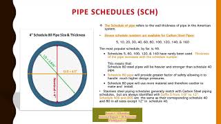 ASME B313 Process Piping  PART 1 [upl. by Joyann]