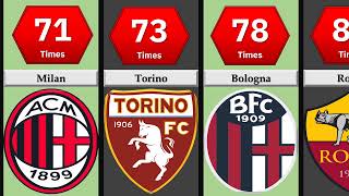 Comparison Teams That Inter Milan Has Beaten the Most [upl. by Casta630]