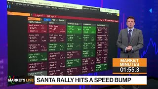 Markets in 3 Minutes Stocks Santa Rally Hits a Speedbump [upl. by Tankoos257]