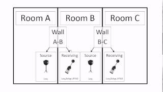 SvanPc Building Acoustics Sound insulation Part1 [upl. by Ressay]