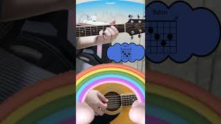 Bdim GUITAR CHORD guitarchords guitartutorial howtoplayguitar guitarlesson music shorts [upl. by Longley212]