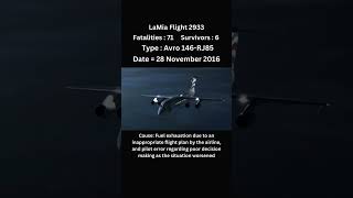 LaMia Flight 2933 shorts planecrash animation rip aviation [upl. by Annaiv]