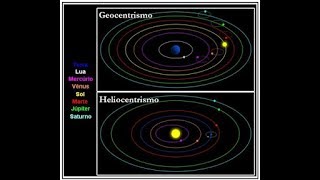 Geocentrismo Heliocentrismo e as 3 leis de Kepler [upl. by Orfinger173]