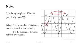 Grade 12 LS Physics Chapter 10B Alternating Sinusoidal Current part 1 [upl. by Nnylyak]