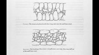 Dry Stone Walls [upl. by Rae]