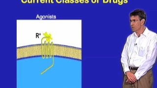 Receptor Basics  Robert Lefkowitz Duke University [upl. by Etnaed738]