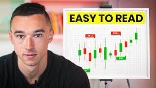 A Beginners Guide To Reading Candlestick Patterns [upl. by Yeliw150]