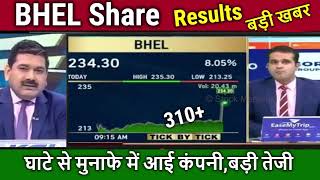 BHEL Share Result todaybhel share latest newsbhel share analysisbhel share target tomorrow [upl. by Acinimod851]