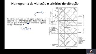 7 Vibrações Mecânicas [upl. by Misty]