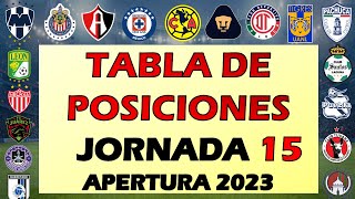 TABLA DE POSICIONES JORNADA 15 LIGA MX APERTURA 2023 🔥 TABLA PORCENTUAL GOLEO Y HORARIOS Jornada 16 [upl. by Dillie]