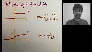 Deepmath 161 Activation softmax [upl. by Stewart]