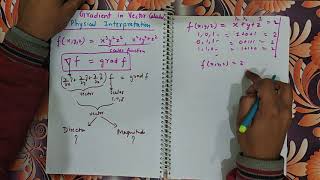 Physical interpretation of Gradient of scalar fieldVector calculus [upl. by Etnomal]