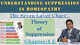 quotUnderstanding Suppression in Homeopathy The Seven Layer Chartquot Theory of Suppression Chapter 4 E [upl. by Yeruoc119]