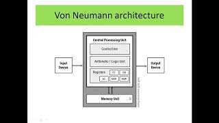 Von Neumann Architecture [upl. by Kenta]