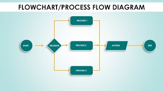 Create Flowchart in PowerPoint in less than 5 minutes  Process Flow diagram [upl. by Tremann860]