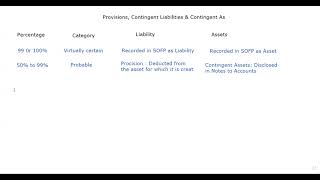 IAS 37 Provisions Contingent Liabilities amp Contingent Assets [upl. by Jordanson140]