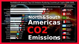 Top 15 America´s North amp South CO2 Emissions Per Capita 19902020 [upl. by Mello]