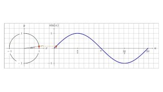 Die Sinuskurve und der Einheitskreis [upl. by Suu]