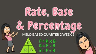 FINDING PERCENTAGE RATE amp BASE  GRADE 6 [upl. by Brace]