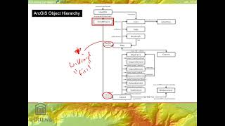 GEG4301 M6 ArcPy Mapping Module [upl. by Coridon]