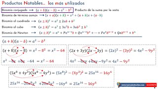 Binomio Conjugado producto de la suma por la resta [upl. by Abraham]