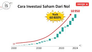 Cara Investasi Saham Dari Nol [upl. by Bernat]