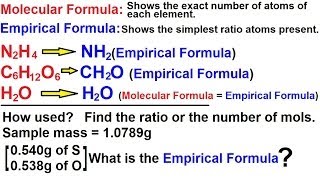 Chemistry  Atoms Molecules and Ions 7 of 23 Empirical Formula [upl. by Adnahsat144]