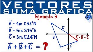 Suma de vectores método gráfico  Ejemplo 3 [upl. by Annissa]