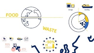 Food for thought Reducing food waste [upl. by Ramo600]