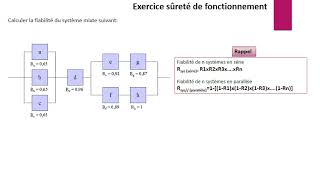 Correction exercice de Fiabilitésûreté de fonctionnement [upl. by Mcloughlin265]