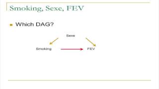 CONFUSION OR COLLIDER BIAS WHAT IS IT AND HOW TO DEAL WITH IT Prof Truffert 10 10 2013 [upl. by Oninrutas]