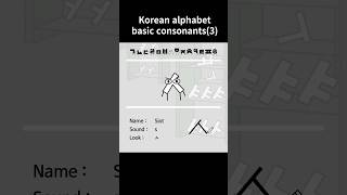 Korean alphabet  Basic consonantsㅅㅇㅈㅊ [upl. by Atlee]