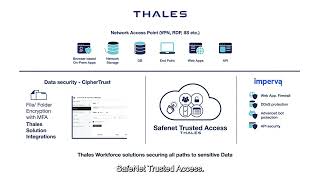 Did You Know SafeNet Trusted Access Can Do All This [upl. by Daas897]