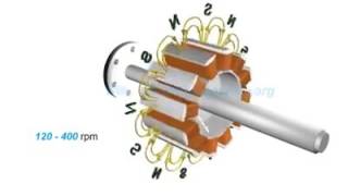 principle of operation of the alternator principe de fonctionnement de lalternateur [upl. by Walt]