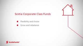 Scotia Corporate Class Funds [upl. by Parris52]