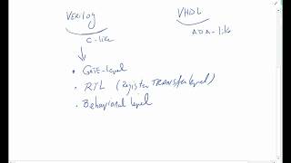 DD7A Introduction to Hardware Description Language Verilog and VHDL [upl. by Orth646]