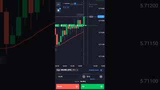 OTC TRADING trading binarytrading forex stockmarket tranding trader shorts crypto bitcoin [upl. by Pliner]