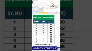 Mastering Regression Analysis in Excel 🔥  Excel For Fresher  excel short ITSoftwares [upl. by Wolsniw]