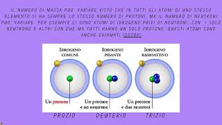 Gli elementi della tavola periodica numero atomico isotopi metalli non metalli gas nobiliMedie [upl. by Gough]