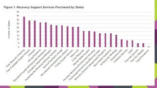 Optimize Recovery Funding Volume 2 [upl. by Miquela]