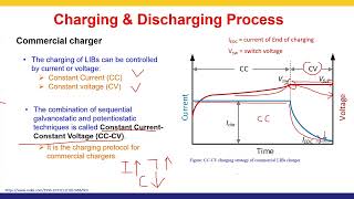 Rechargeable Lithiumion Batteries Part 2 [upl. by Larkins]