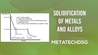 SOLIDIFICATION OF METALS AND ALLOYS [upl. by Niamrej827]