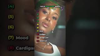 most iconic songs of 2020 music top10 2020 pop fyp viral shorts [upl. by Elbring966]