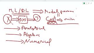 MLDL problem Gradient descent momentum NAG Adagrad RMSprop and Adam [upl. by Ynoffit]