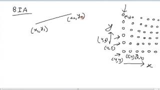 Computer Graphics  Rasterisation  2 Basic Incremental Algorithm BIA [upl. by Oyek]