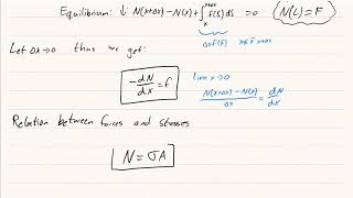 Basic FEM  Approximating differential equations using Galerkins method [upl. by Hanonew321]