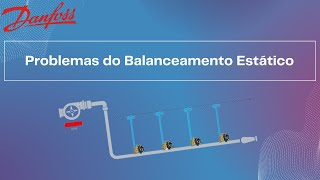 Problemas do Balanceamento Estático [upl. by Nodnarg]