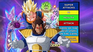 STRONGEST SPARKING ZERO CHARACTERS [upl. by Elfrieda]