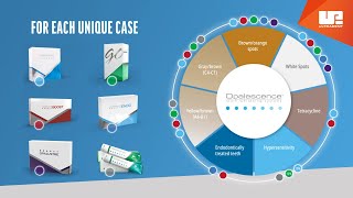 Opalescence Whitening Product Guide  For Each Unique Case [upl. by Jordanson]